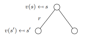 deep reinforcement learning