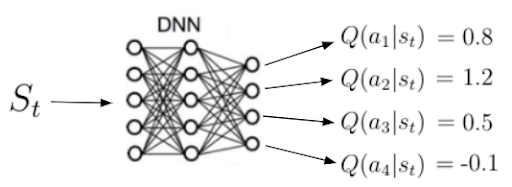 deep reinforcement learning