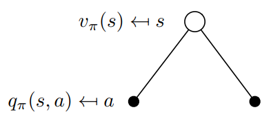 deep reinforcement learning