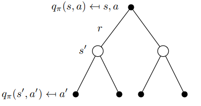 deep reinforcement learning
