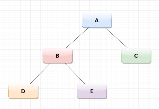 data structures and algorithms in python