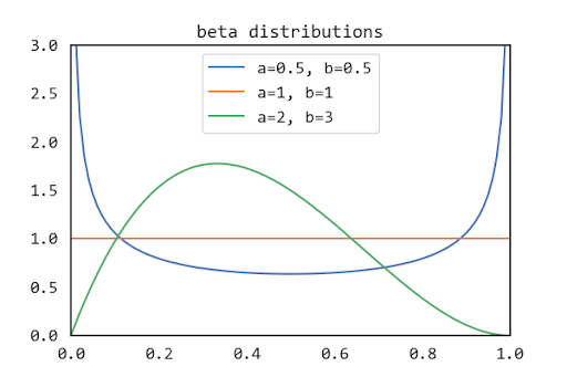 dirichlet-distribution