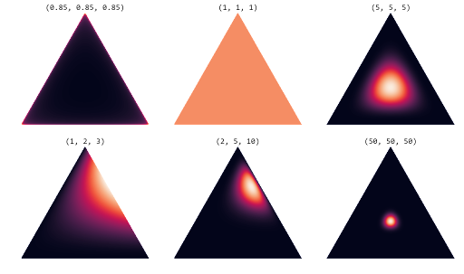 dirichlet-distribution