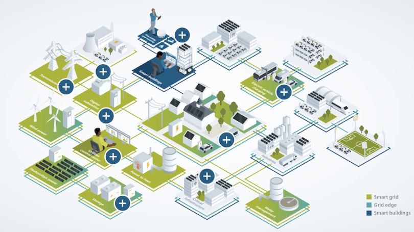 Siemens Largest Companies DC