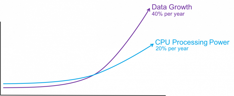 advantages neural networks data process