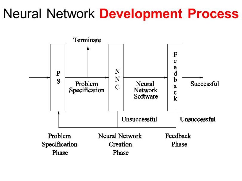 advantages neural networks development process
