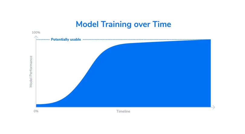 model-training