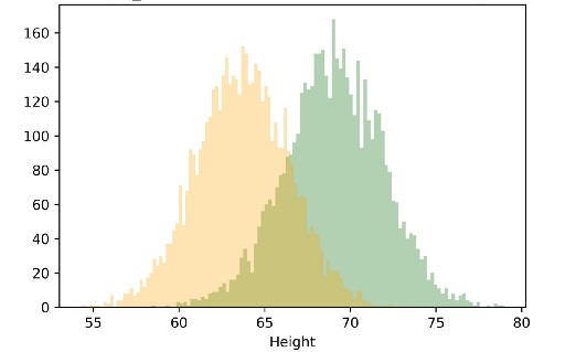 skewed data