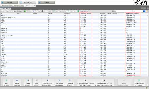 social network analysis