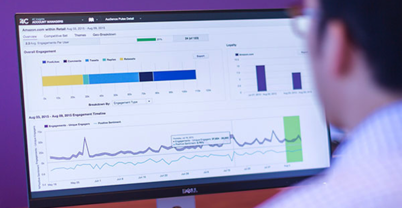 4c big data applications business sales marketing