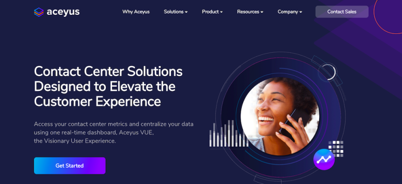 Aceyus tech companies in Charlotte