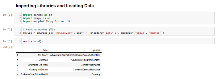 recommendation system machine learning Basic Content-Based Filtering Implementation
