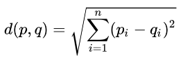 Euclidean distance