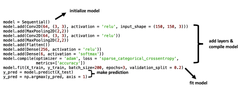 12 lines of Keras Code