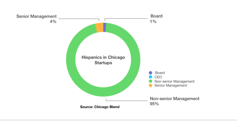 Chicago Blend