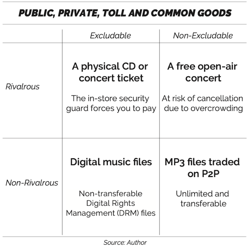 spotify-tarzan-economics