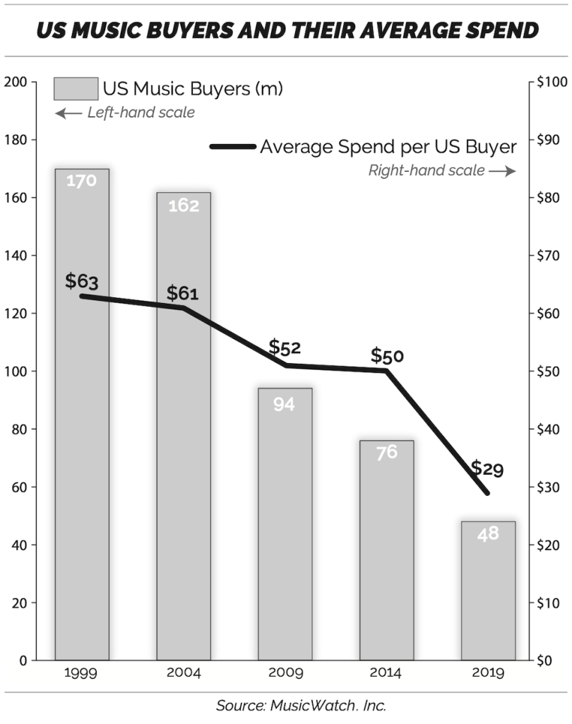 spotify-tarzan-economics