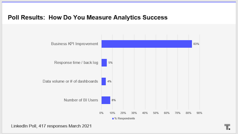 analytics success chief data officer