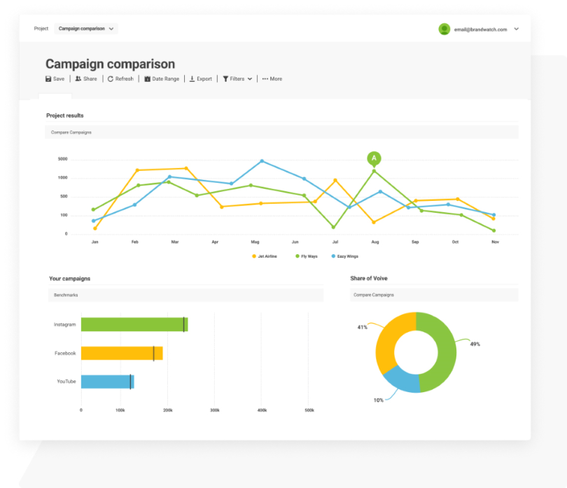 brandwatch