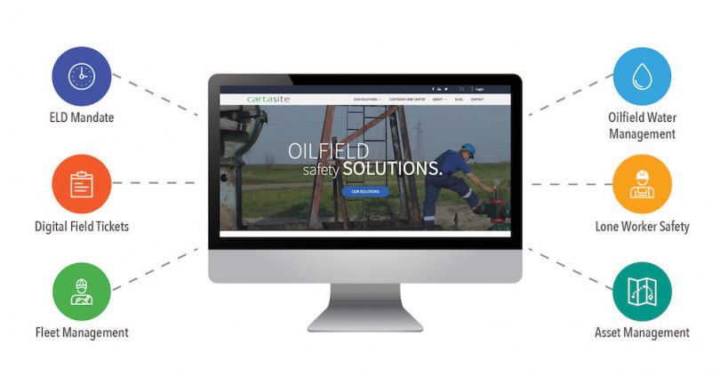 Cartasite industrial internet of things