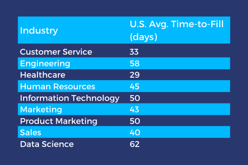 cost-of-vacancy-time-to-fill-by-industry