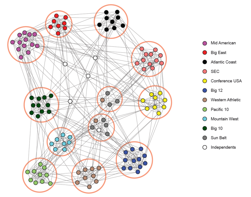 data mining graph