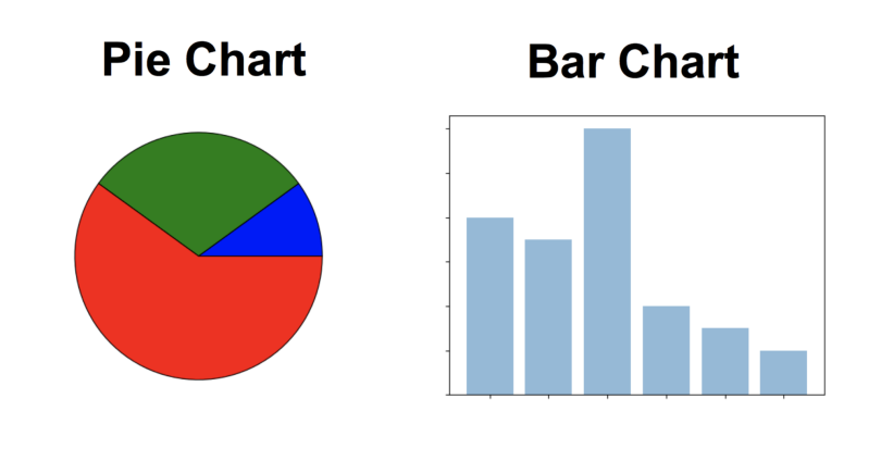 data types statistics visualization methods