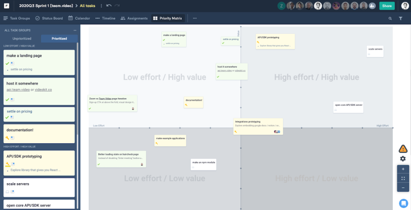 An Eisenhower prioritization matrix for determining a release schedule.