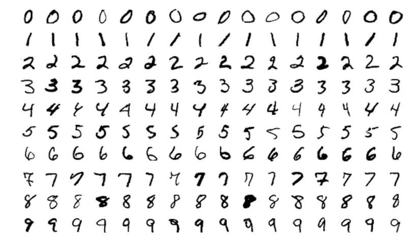 free datasets visual MNIST