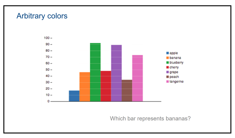 fruit arbitrary dataviz color tableau