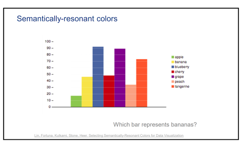 fruit semantic dataviz color tableau