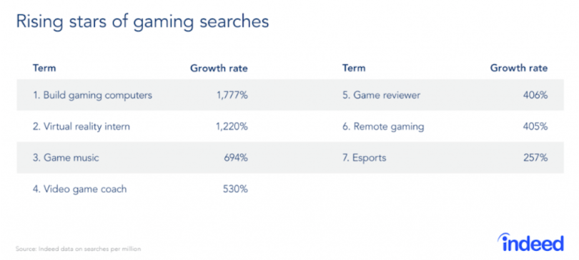 gaming-recruitment-job-seekers