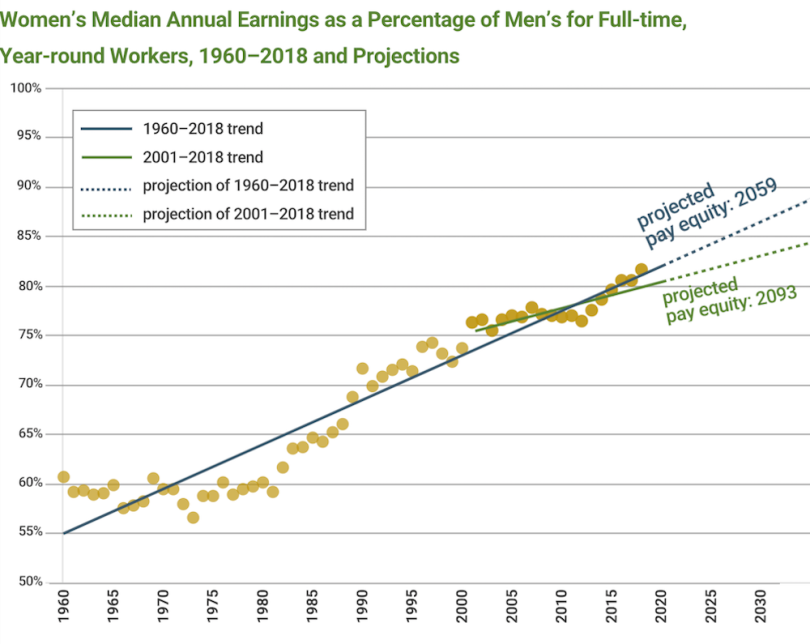 gender-pay-gap-statistics