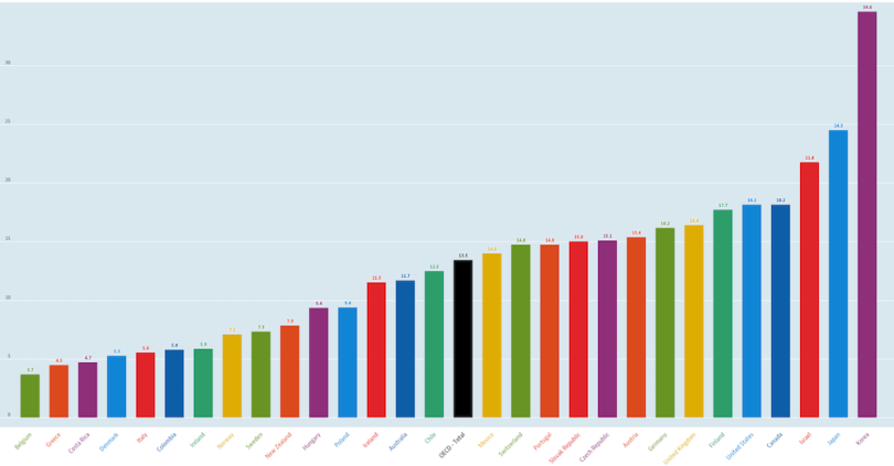 gender-pay-gap-statistics