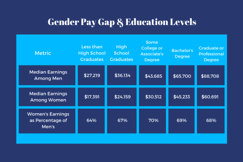 gender-pay-gap-statistics