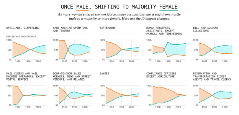 gender-pay-gap-statistics