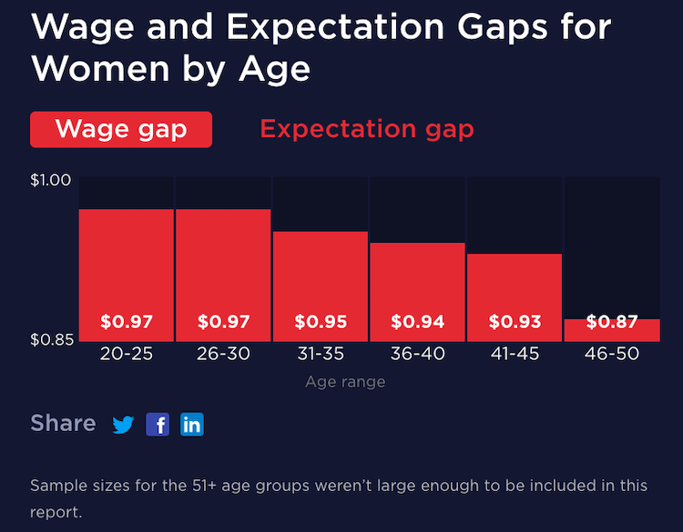 gender-pay-gap-statistics