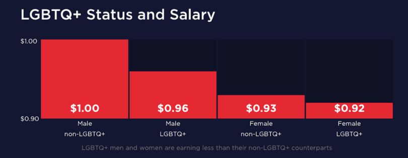 gender-pay-gap-statistics