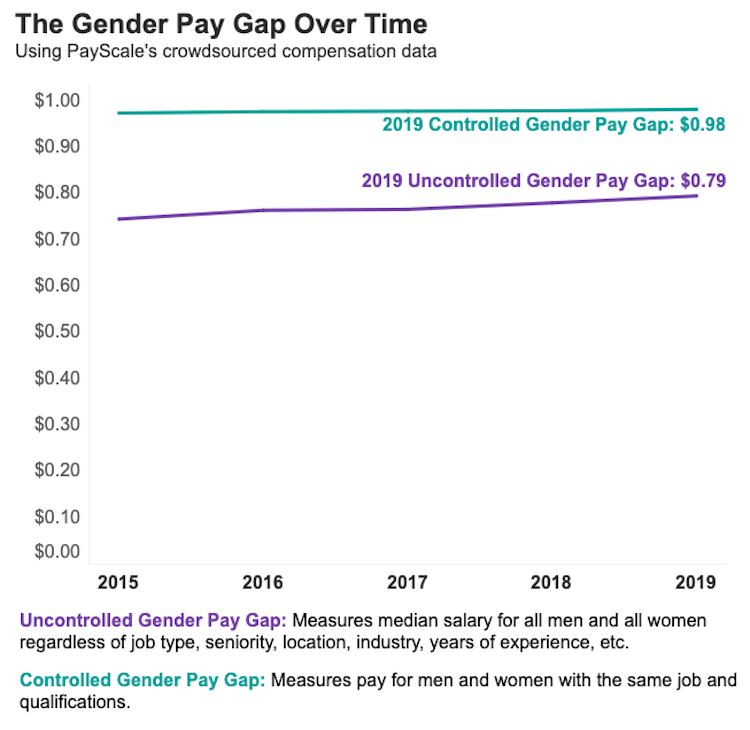 gender-pay-gap-statistics