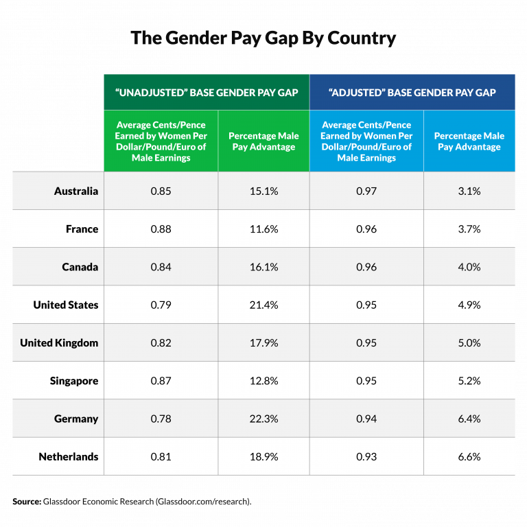 glassdoor-gender-pay-gap