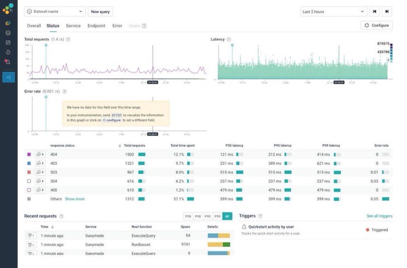 honeycomb devops tools applications examples