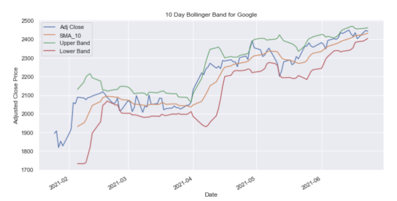 financial data analysis