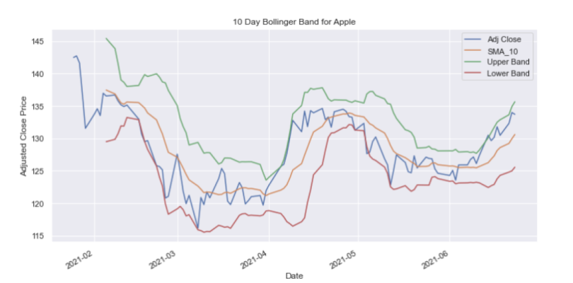 financial data analysis
