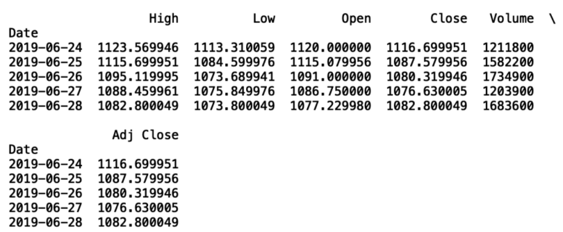 financial data analysis