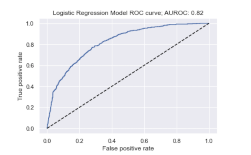 evaluating-classification-models