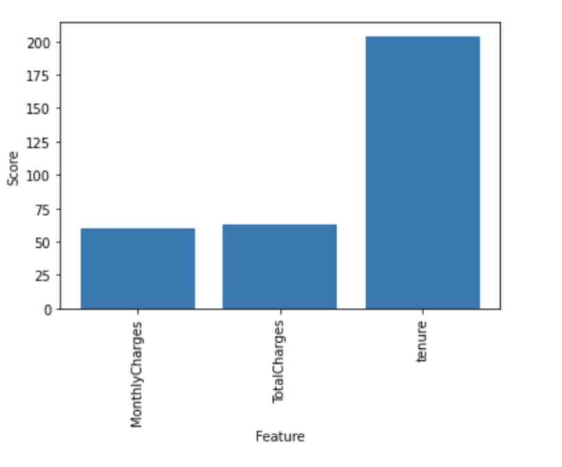 machine-learning-model-selection