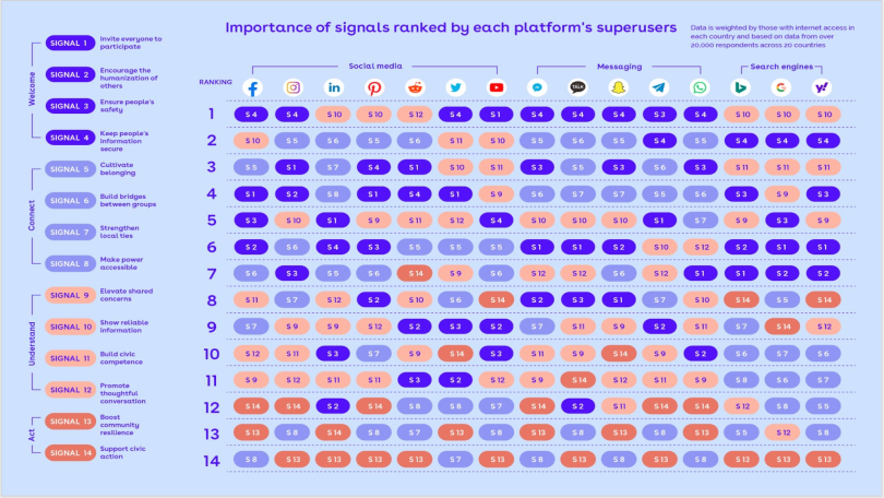 importance of signals digital public infrastructure