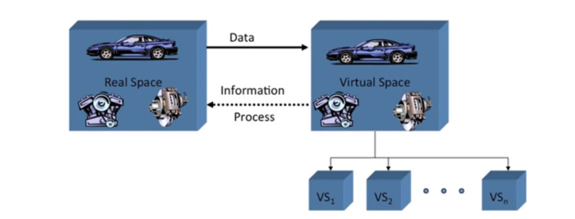 infographic digital twin