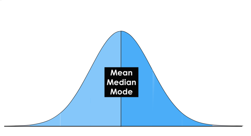 intro descriptive statistics mean
