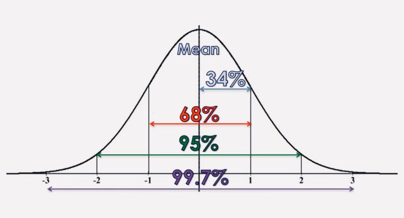 intro descriptive statistics standard deviations